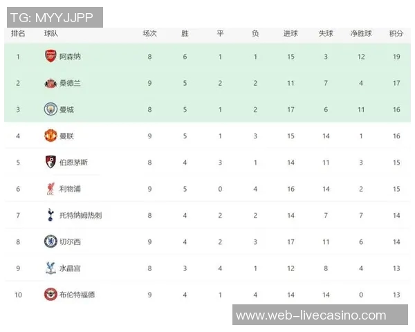 英超足球积分榜最新动态分析与球队表现评估 英超足球积分榜最新动态分析与球队表现评估